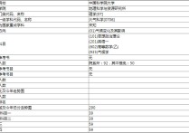 氣象學考研考哪些 氣象專業(yè)考研有前途嗎