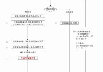 免試在職讀研怎么報名 免費師范生在職讀研怎么報名2022年