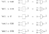 門電路外部特征指什么 門電路輸出輸入的關系