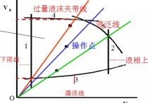 化工原理有哪些 化工原理課程中所用到的幾種關系