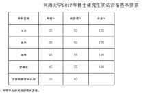 河海大學報考點怎么選 河海大學考研官網