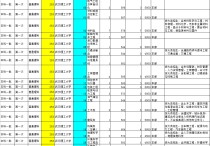 技術(shù)經(jīng)濟及管理代號是什么 深圳大學應用經(jīng)濟學考研人數(shù)分數(shù)