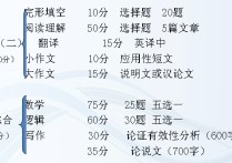 理工大學(xué)什么時(shí)候考試 2022年西安理工大學(xué)人才引進(jìn)