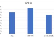 中國農(nóng)業(yè)大學什么專業(yè)最好 中國農(nóng)業(yè)大學冷門專業(yè)有哪些