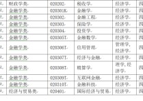 金融學分哪些學科 金融學的專業(yè)技能