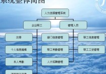 開題審核怎么修改 開題答辯的審核流程