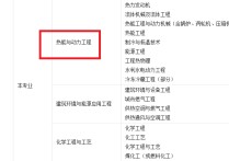 熱能動力專業(yè)可以考哪些證 熱能工程考什么證