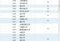 華南理工機(jī)械怎么樣 華南理工大學(xué)機(jī)械類專業(yè)好不好