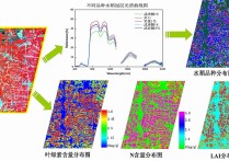 什么是定量遙感 遙感應(yīng)用分析原理與方法