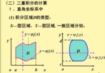 數(shù)二重積分考哪些 考研數(shù)學(xué)二題型及分值分布