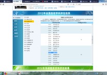 河南大學的應用經濟學怎么 河南大學金融專業(yè)全國排名