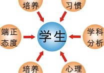 學(xué)習(xí)有哪些形式 學(xué)習(xí)的本質(zhì)有哪些