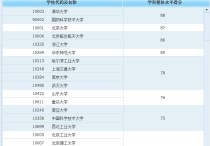 東南大學(xué)軟件學(xué)院怎么樣 東南大學(xué)的軟件學(xué)院怎么呀？值得讀嗎？