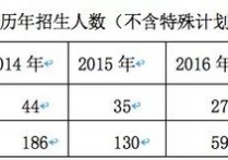 武大與哪些事務(wù)所 武漢華夏建筑設(shè)計(jì)院