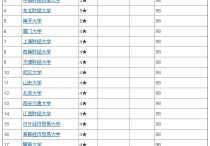 財(cái)政學(xué)考研有哪些大學(xué) 財(cái)政學(xué)專業(yè)考研究生有用嗎