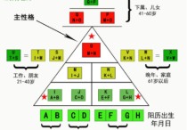 生命密碼246什么意思 生命密碼0號人性格解讀