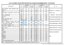 河南工業(yè)大學(xué)會(huì)計(jì)專(zhuān)碩分?jǐn)?shù)線(xiàn) 北方工業(yè)大學(xué)mpacc招生簡(jiǎn)章