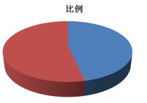 快題比例怎么算 城市規(guī)劃快題徒手怎樣確定繪圖比例