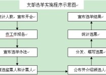 中國憲法中什么是選區(qū) 選舉制度是法律制度