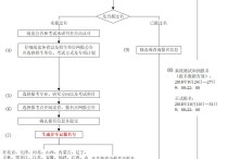 2018年考碩士什么報(bào)名 什么是在職研究生報(bào)名流程