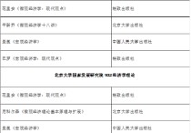 哪些學校考研用范里安的書 上海財經(jīng)大學金融學考研復(fù)試準備