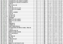 長江大學錄取分數線 長江大學是最好的二本嗎