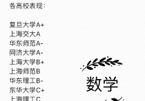 上海師范大學數(shù)學學什么 數(shù)學專碩考研學校排名