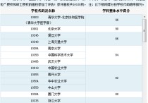 蘭州大學生命科學怎么樣 蘭州大學是怎樣的一所學校？