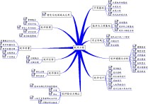 軟件相關(guān)的大學專業(yè)有哪些 軟件專科有什么專業(yè)