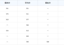 天津財經(jīng)大學是幾本 天津財經(jīng)大學珠江學院排行榜