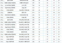 北京科技大學(xué)研究生錄取分數(shù)線 北京科技大學(xué)一般錄取分數(shù)線