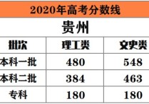 高考錄取分 2021年廣東高考各校錄取線(xiàn)