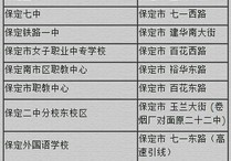 保定有哪些考研報考點 2013研究生報名考試時間