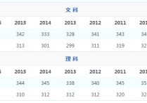 江蘇分?jǐn)?shù)線 江蘇高考錄取率