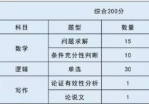 199聯(lián)考包括什么時(shí)間 管理類聯(lián)考出來(lái)有什么用