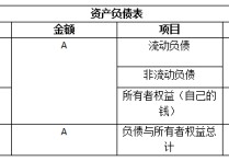 金融涉及哪些科目 學(xué)金融需要選文還是理