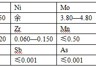 什么叫材料性能退化 材料按性能怎么分類