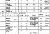 廣東外語藝術(shù) 廣東省外語藝術(shù)職業(yè)學(xué)院是文科嗎