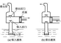 化工機械設備 機械設備包含哪些范圍