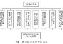 理論經(jīng)濟學(xué)怎么樣 理論經(jīng)濟學(xué)的介紹