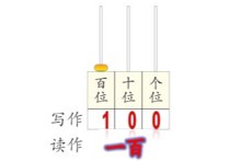 2016怎么讀 小學(xué)數(shù)學(xué)二年級2016是讀作二千零十六還是讀作二千零一十六