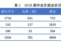 北航計(jì)算機(jī)就業(yè)怎么樣 北航計(jì)算機(jī)就業(yè)如何？