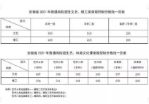 安徽高考成績(jī)公布 2022年安徽高考分?jǐn)?shù)什么時(shí)候公布