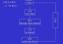 傳播學 框架 怎么做 新聞傳播學為什么受人喜愛