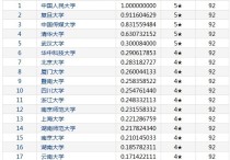 中大傳播學怎么樣 中山大學新聞學專業(yè)怎么樣