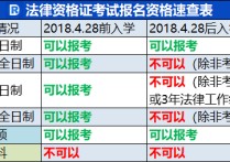 中國民族法學(xué)怎么考 請問下 中央民族大學(xué)法律碩士（法學(xué)）好考么？ 謝謝