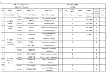 工程管理課程有哪些 武漢大學(xué)工程管理全日制碩士學(xué)費