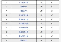 山東省考研招生學校有哪些 山東省全部研究生院校排名