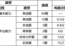 貴財考經(jīng)濟類考什么 2022事業(yè)編考試a類