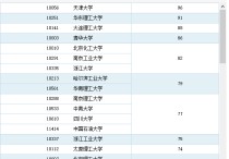 哪些985是化工考研 化工專業(yè)考研哪個(gè)方向最好